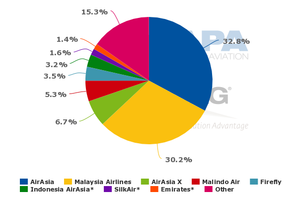 malaysia airline stock market