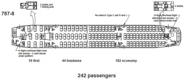 787 Dreamliner Seat Plan Lot